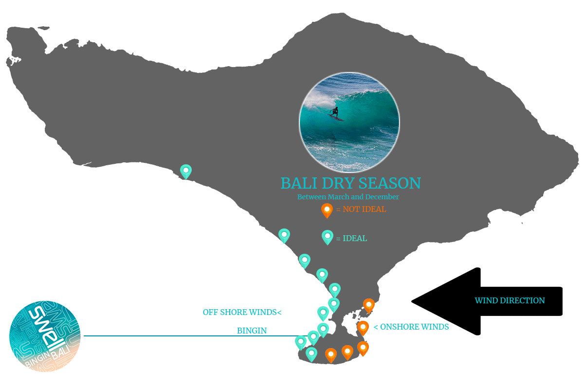 bali surf seasons dry