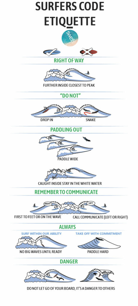 surfer rules etiquette