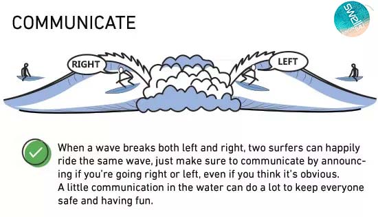 surf rage communicating