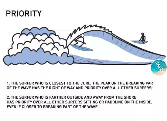 surfing etiquette priority